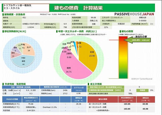 建もの燃費　計算結果