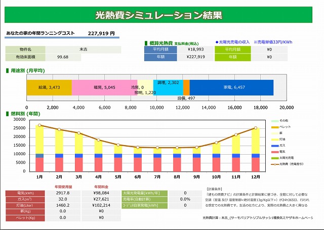 光燃費シミュレーション結果